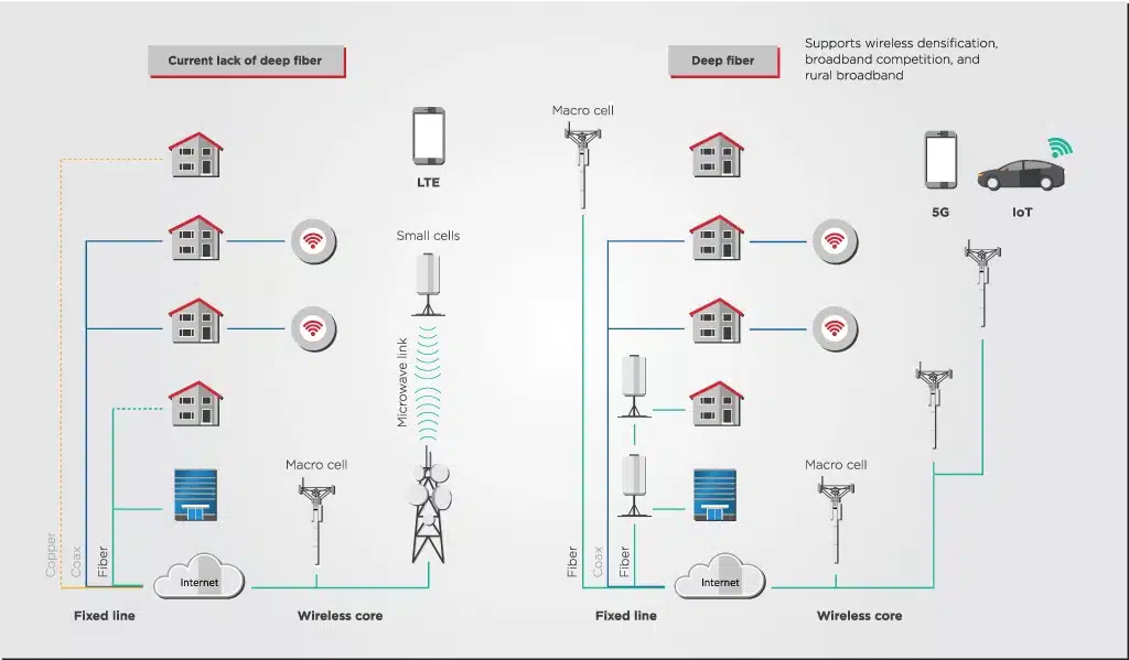 Figure-5g-frount-haul-deep-fiber