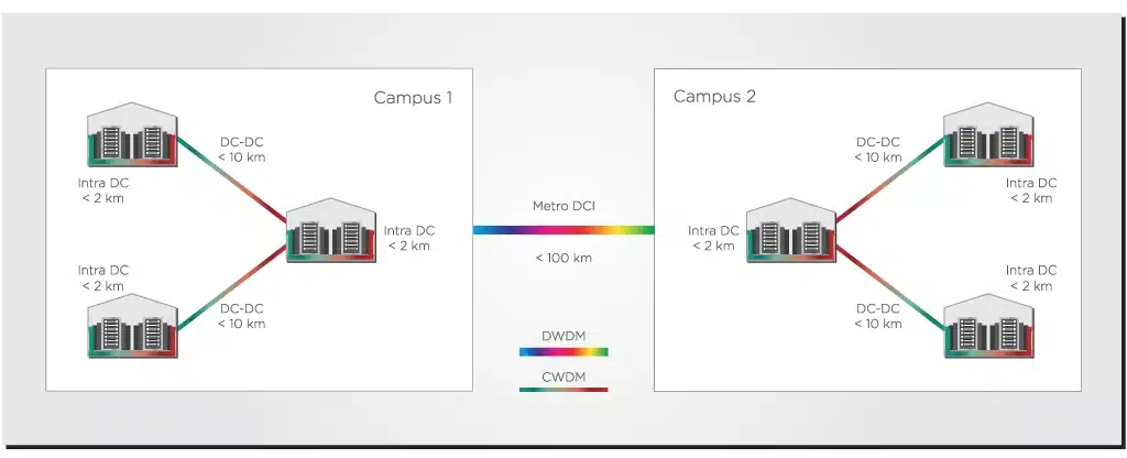 6 data center interconnect